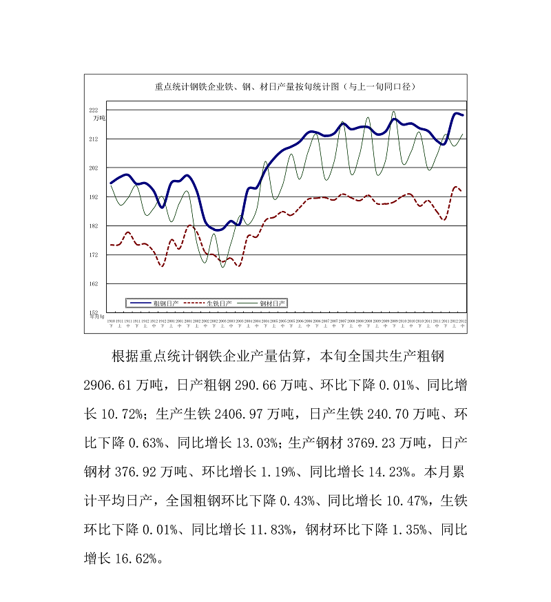 钢铁